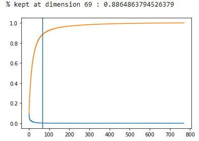 pca_69_dim_image