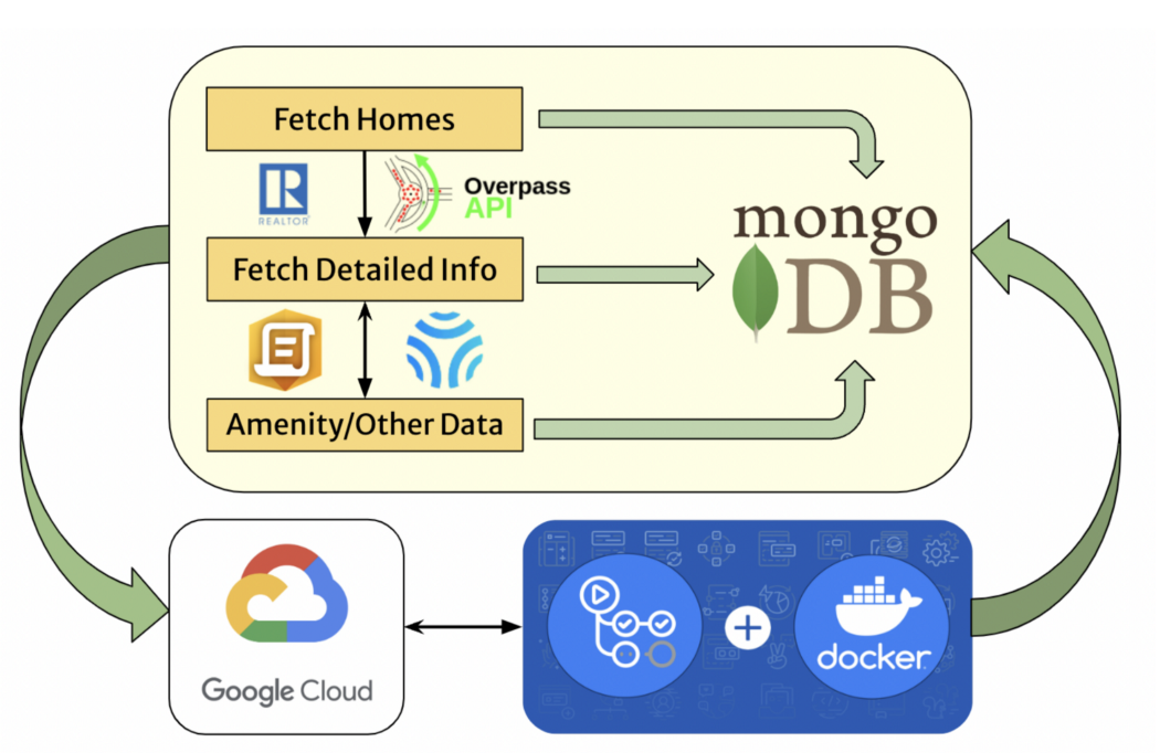 Architecture of the RealTime framework