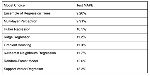 Results without images