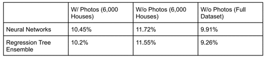 Results with images