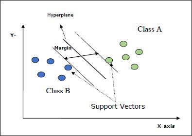 Model Architecture