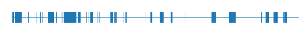 Video parsing tool