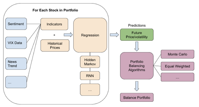 uoft-machine-intelligence-student-team-wallstreetbots-stock-price